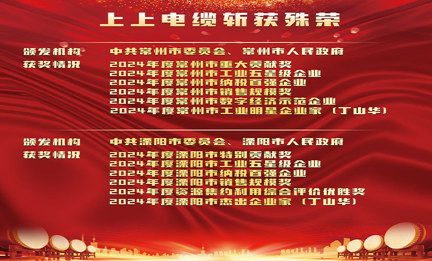 榮譽(yù)表彰增銳氣，創(chuàng)新實(shí)干開新局——上上電纜連獲殊榮
